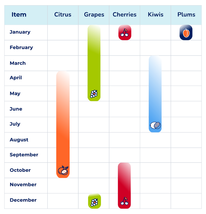 mobile, grafico ingles